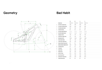 BICI CANNONDALE BAD HABIT 2 GEOMETRIE
